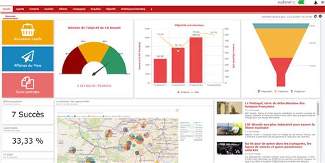 tableau de bord pv|Créateur de tableau de bord prospectif en ligne.